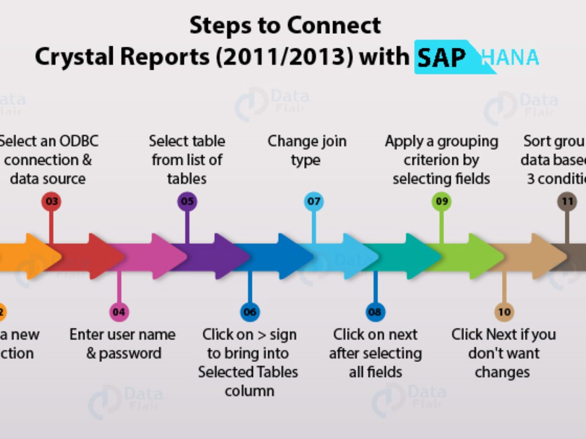 Download Sap Crystal Reports 2011