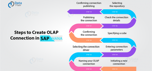Steps to Create OLAP Connection in SAP HANA