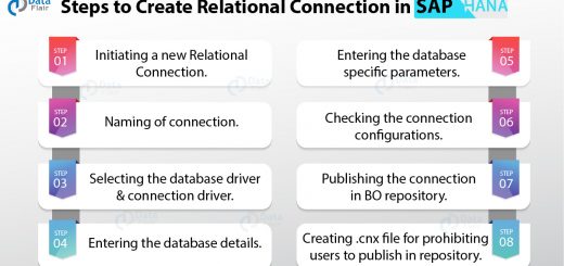 Steps to Create Relational Connection in SAP HANA