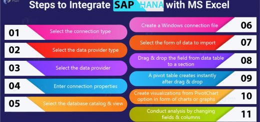 Steps to Integrate SAP HANA with MS Excel