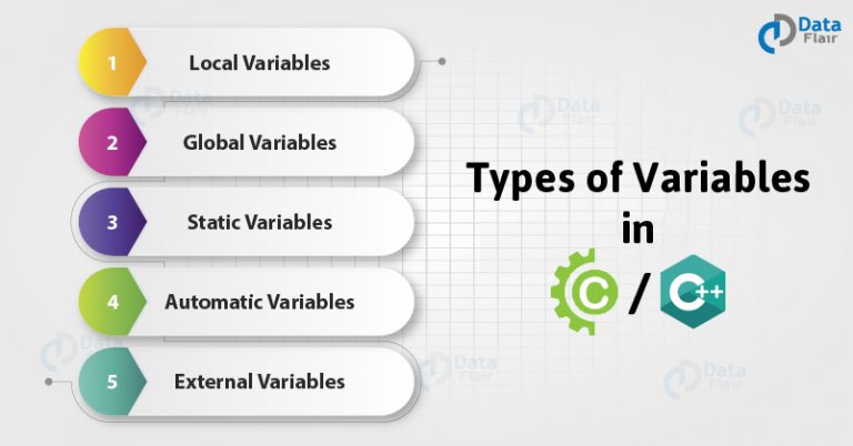 Variables in C and C++ | A Complete Guide for Beginners - DataFlair