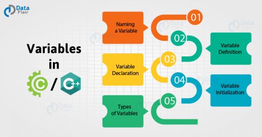 Variables-in-C-and-C++