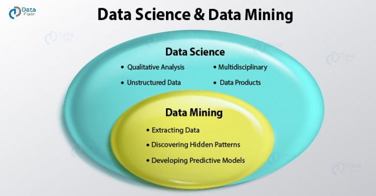 data mining research paper in computer science