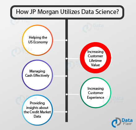 jp morgan lessons learned case study