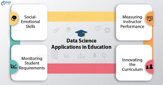 case study data science education