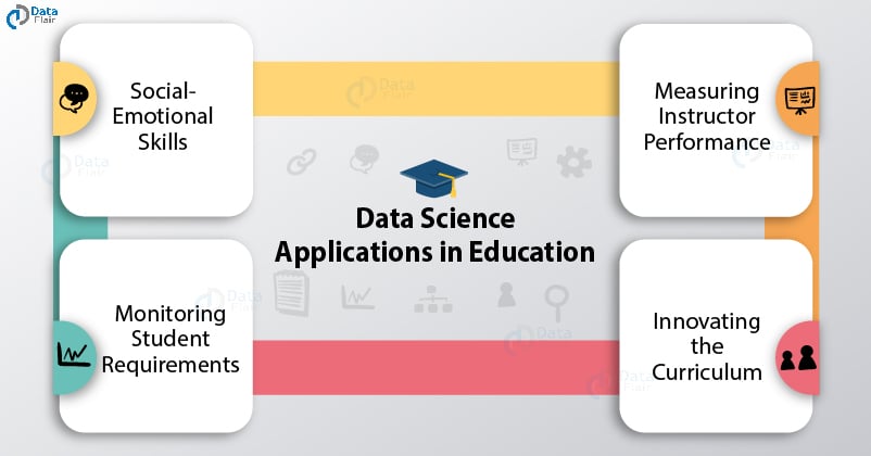 data science in education case study
