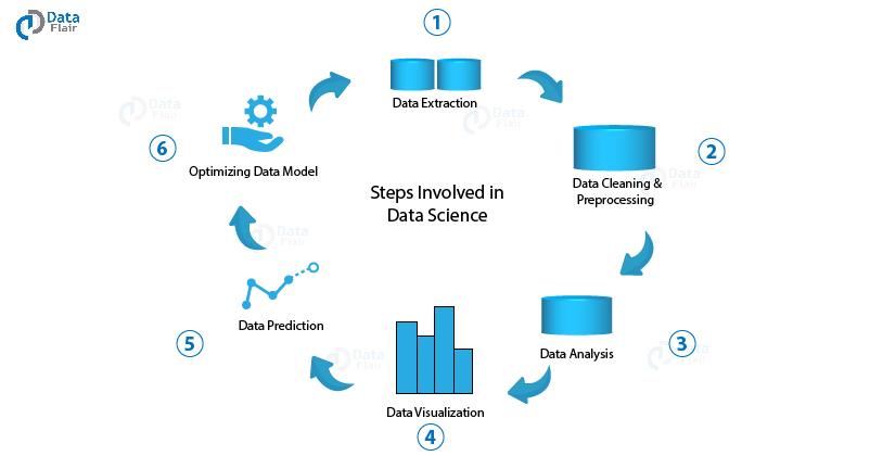 Broken data extraction. Steps data Science. Data Analysis и data Science это. Data Extraction. Data Mining и big data.