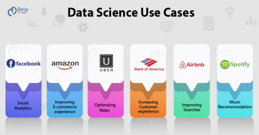 Data Science Use Cases