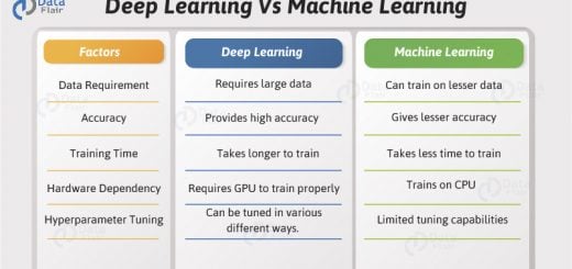 data science interview question - deep learning vs machine learning