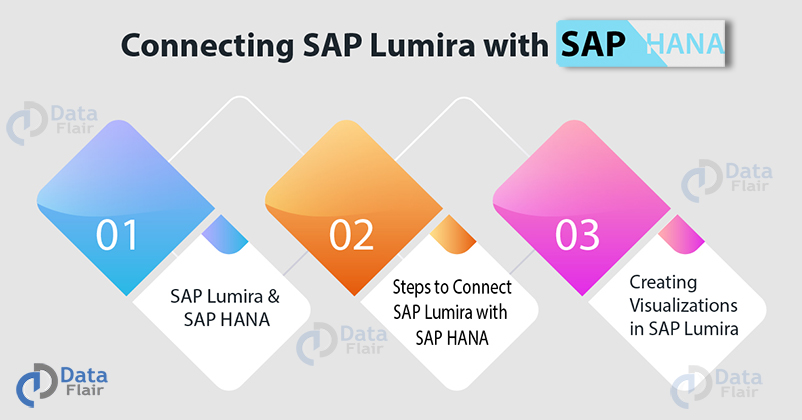 Connecting SAP Lumira with SAP HANA