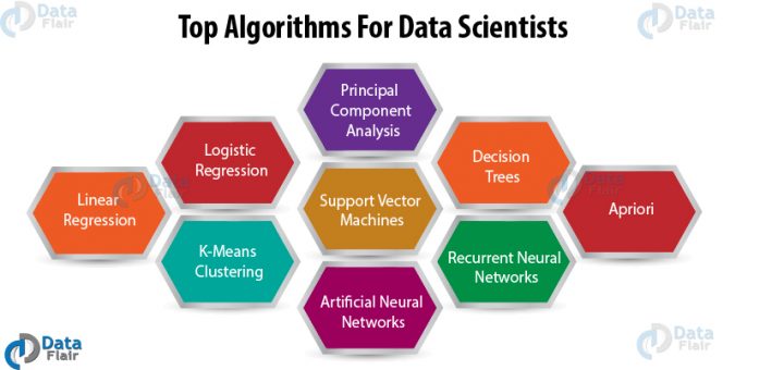 Inside A Data Scientist S Toolbox Top 9 Data Science Algorithms Dataflair