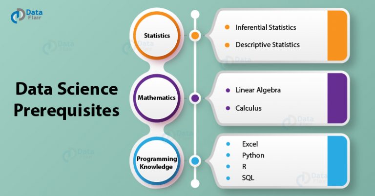 phd in data science prerequisites