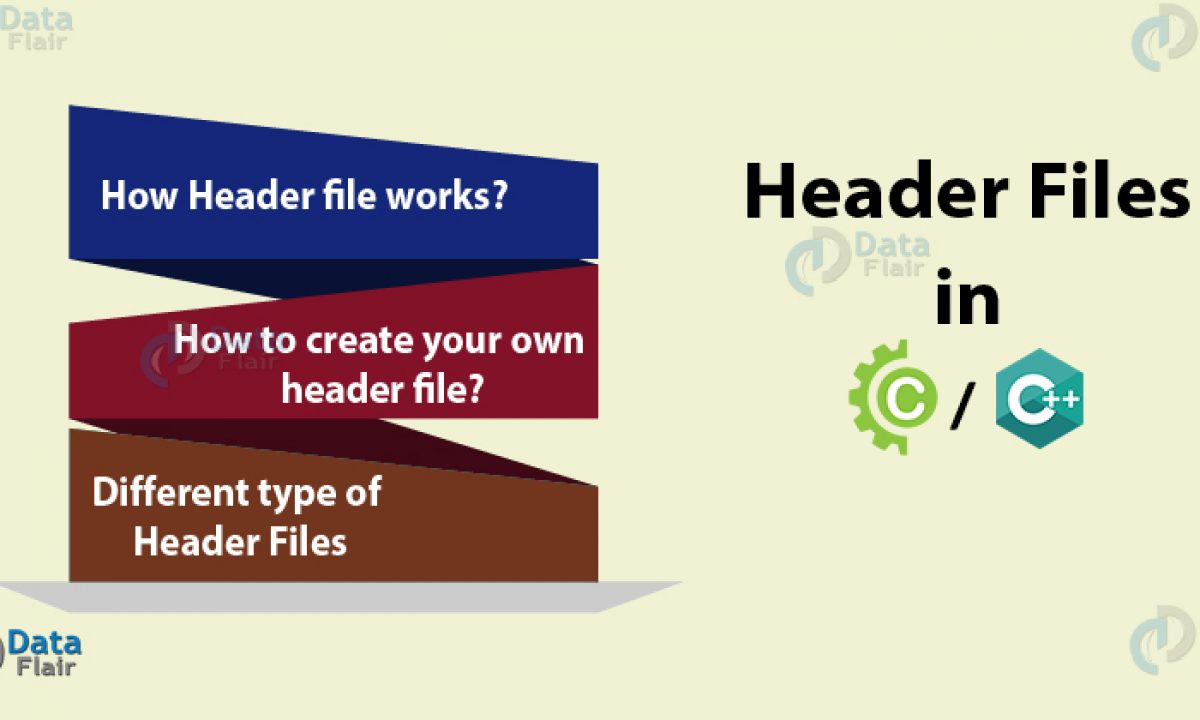 Header Files In C C Create Header Files Within Seconds Dataflair