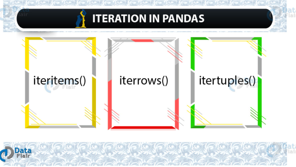 Iteration In Pandas 3 Unique Ways To Iterate Over Dataframes Dataflair