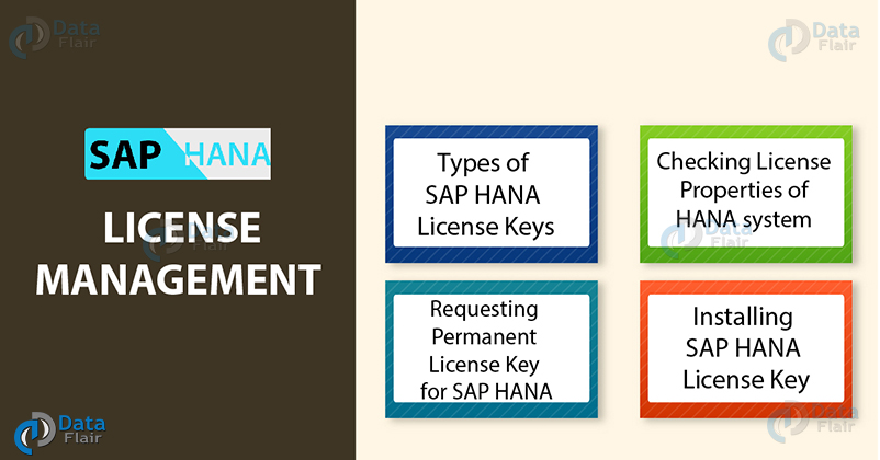 License Management in SAP HANA Topics
