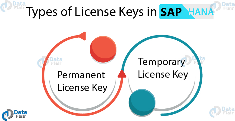 SAP HANA License Types
