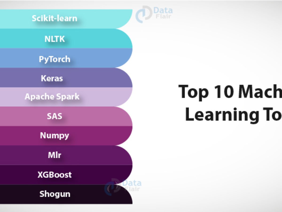 top 10 machine learning