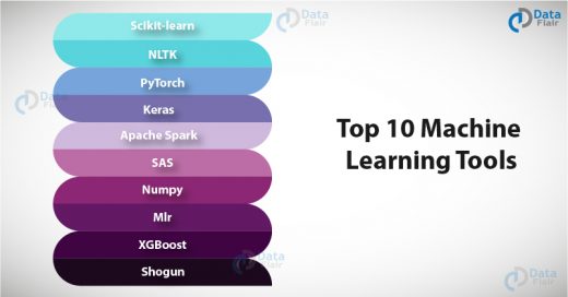 Upskill With Top 10 Machine Learning Tools And Get Hired - DataFlair