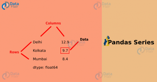 2 Easy Ways To Create Pandas Series - The Ultimate Guide - DataFlair