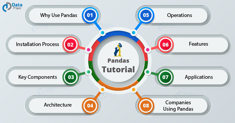 8 Useful Pandas Features for Data-Set Handling