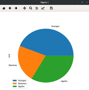 Pandas Visualization Plot Types Of Charts In Pandas In Just Min Dataflair