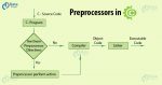 Learn the Importance of Preprocessors in C [Quiz included] - DataFlair