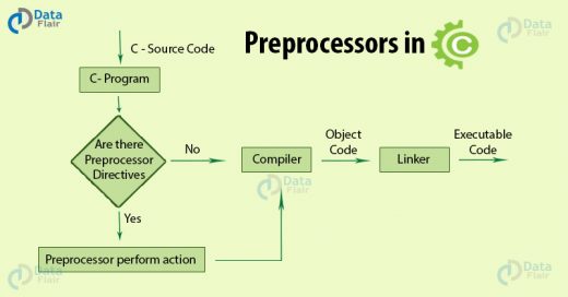 Learn The Importance Of Preprocessors In C [Quiz Included] - DataFlair