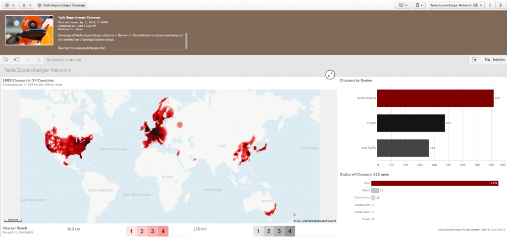 Qlik Sense Case Study How Qlik Sense Benefits Facebook Tesla 