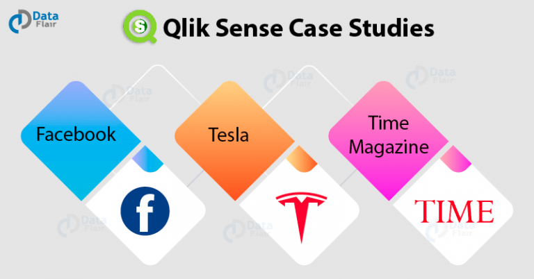 Qlik Sense Case Study How Qlik Sense Benefits Facebook Tesla 