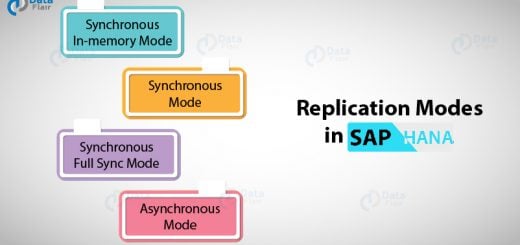 Replication Modes in SAP HANA