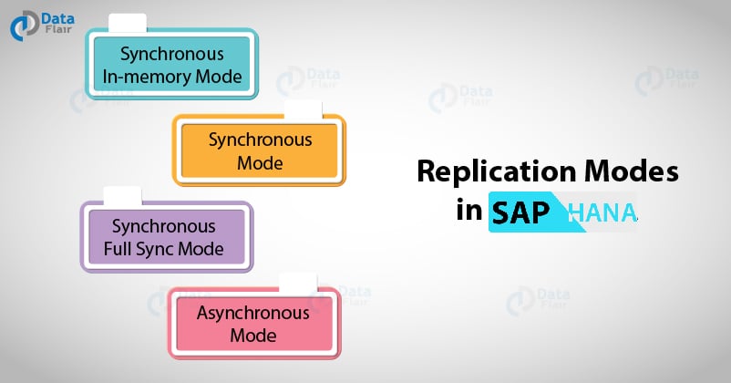 Replication Modes in SAP HANA