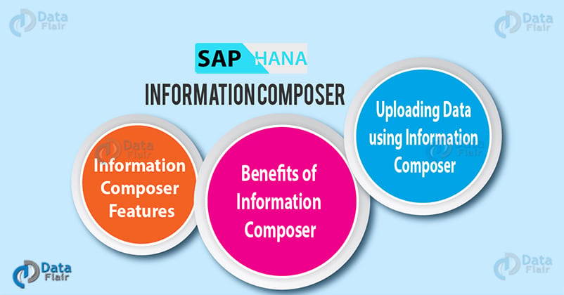 SAP HANA Information Composer