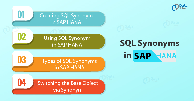 SAP HANA SQL Synonyms Tutorial