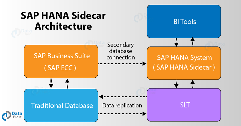 sap ecc bi