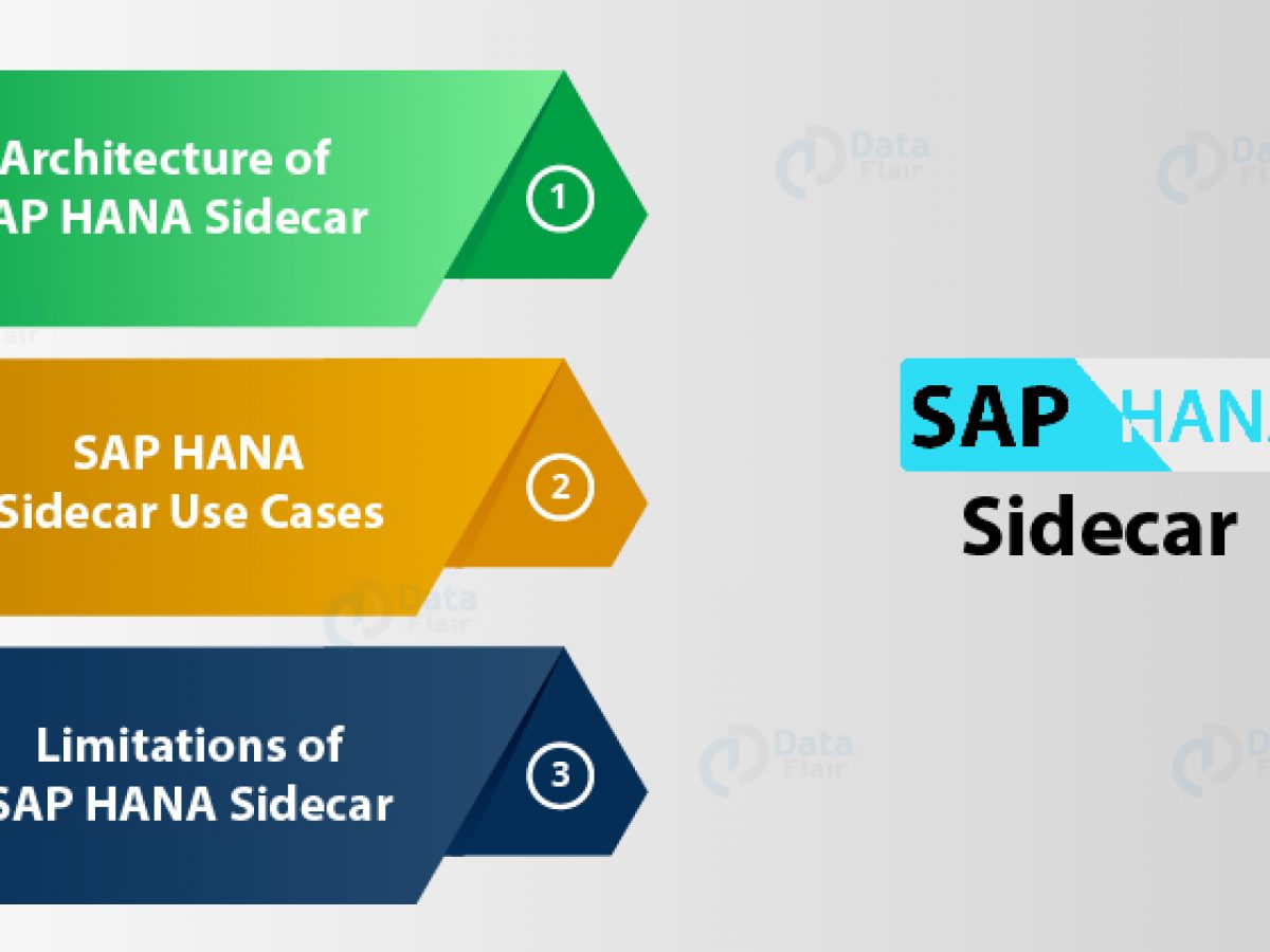 sap ecc architecture sap ecc architecture