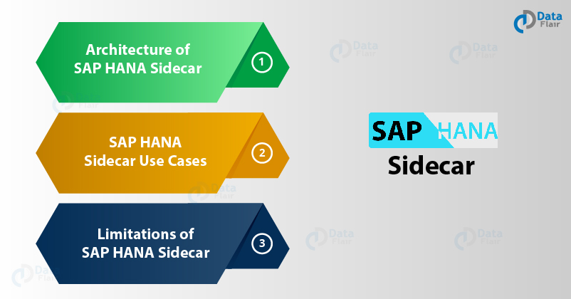 SAP HANA Sidecar overview
