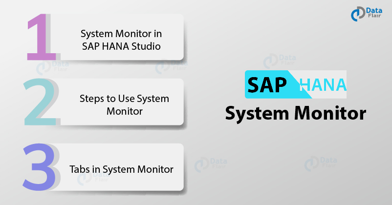 SAP HANA System Monitor
