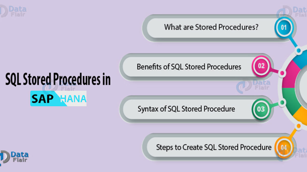 how to create a stored procedure in sap hana studio