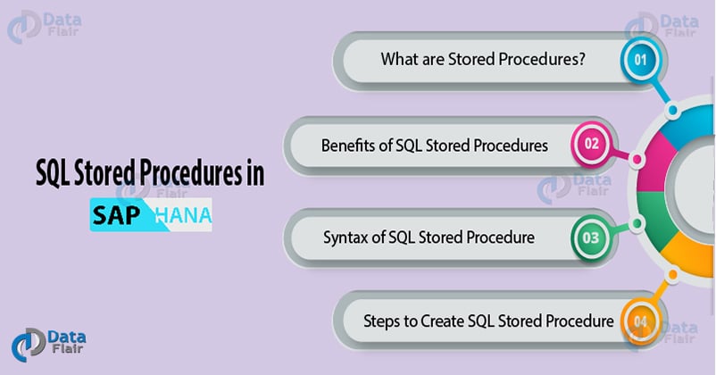 SQL Stored Procedures in SAP HANA topics