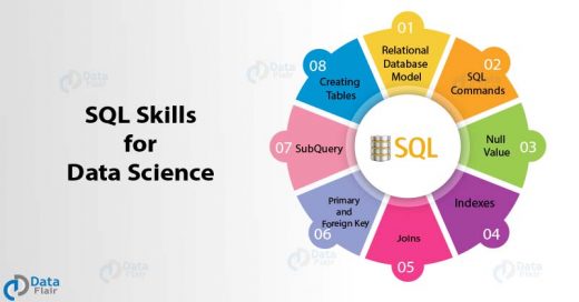 Role of SQL in data science