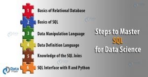 What Role does SQL Play in Data Science - Must have Skill for Data ...