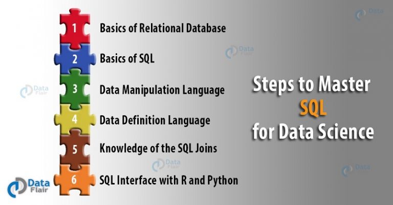 coursera learn sql basics for data science