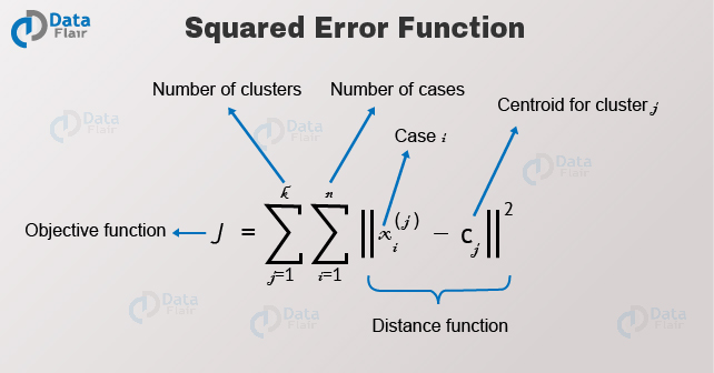 data-science-k-means-clustering-in-depth-tutorial-with-example