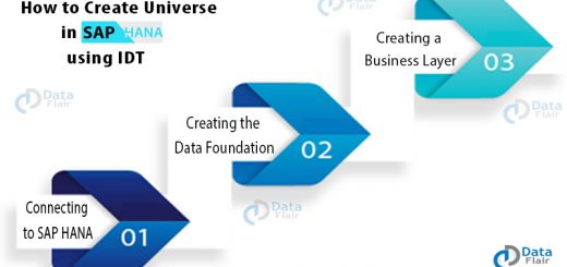 Steps to Create Universe in SAP HANA