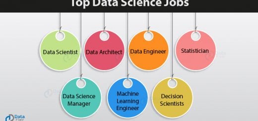 What is Data Science? A Complete Data Science Tutorial for Beginners -  DataFlair