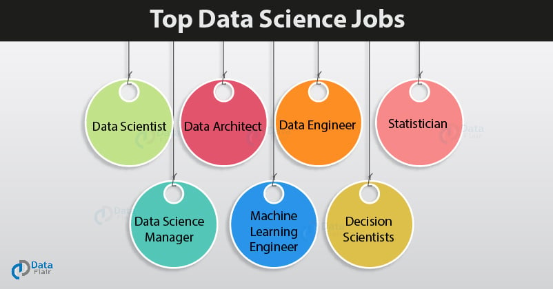 Top Data Science Jobs Roles for 2022: What You - DataFlair