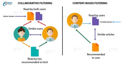 Data Science at Netflix - A Must Read Case Study for Aspiring Data ...