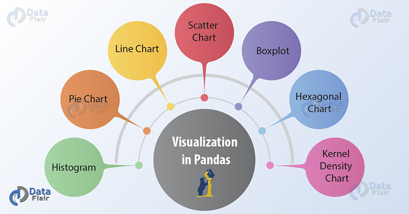 Pandas Pie Chart Example