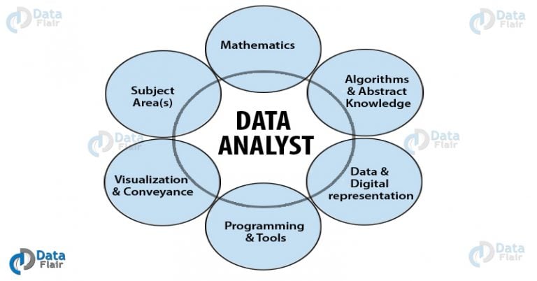 data-scientist-vs-data-engineer-vs-data-analyst-what-really