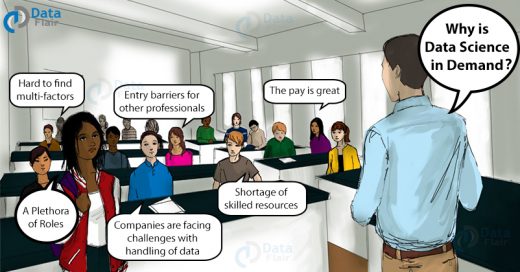 Why is data science in demand